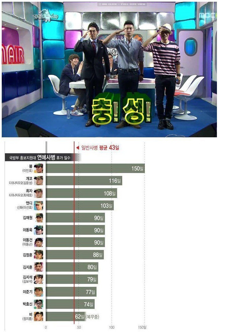 연예사병 3대 휴가왕.JPG | 인스티즈