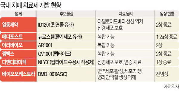 두바이오 이미지