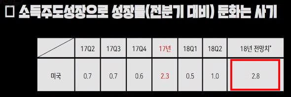 야당과 언론의 '문재인 정부 소득주도경제' 흠집내기.. 도를 넘어도 한참 넘어서 화가나서 쓰는글 | 인스티즈