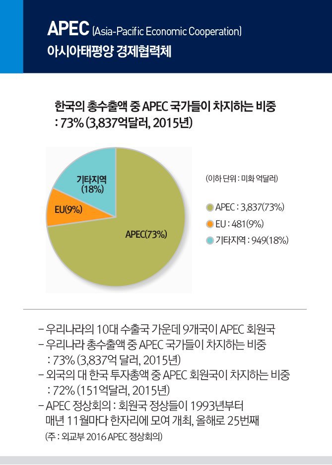 문재인 대통령 동남아 3국 순방의 중요성 | 인스티즈