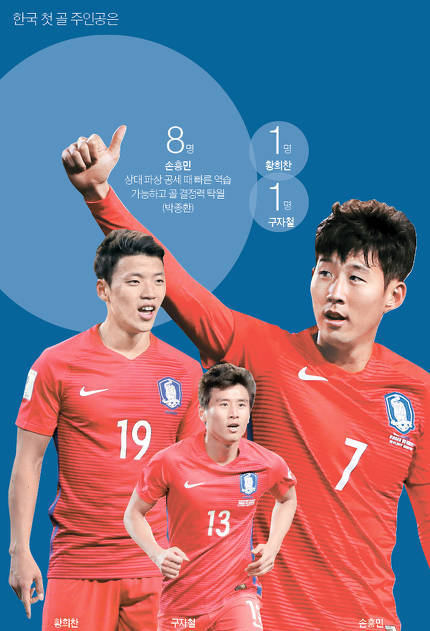 역대 대표팀 감독 10인 설문 | 인스티즈