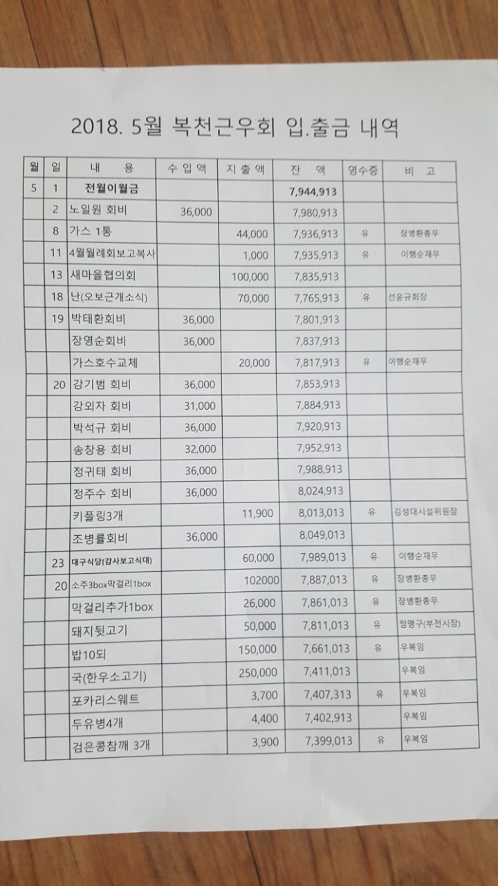 2018년 5월 입출금 내역서 입니다 - ☆복천근우회 공지사항☆ - 복천 근우회